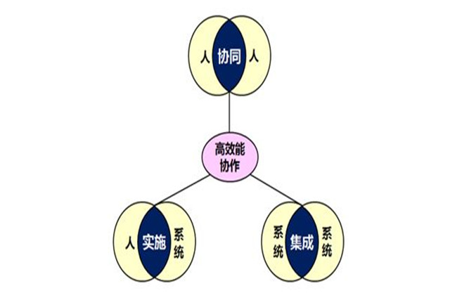 培训机构招生系统