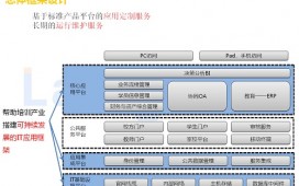 软件教育机构